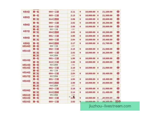 精准足球赛事预测与数据分析助你稳健竞猜盈利